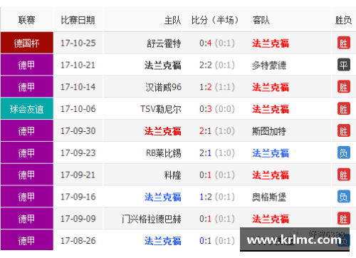 法兰克福2-0胜汉堡稳坐积分榜前列