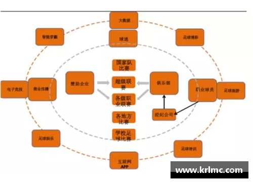 足球星探的收益揭秘与市场潜力分析探讨