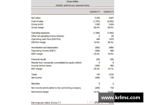 8868体育官网又一巨头遭重创!一季度亏损32亿,计划永久关店1200家